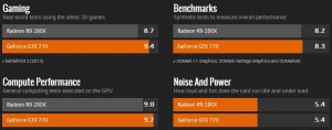 280x vs 770 1