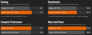 650ti vs 7790 1