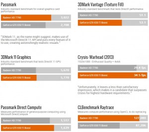 650ti vs 7790 2
