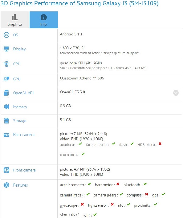 Samsung-Galaxy-J3