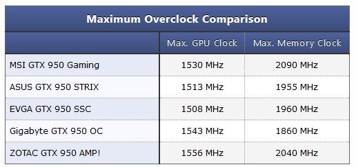 overclock-results-mihangame