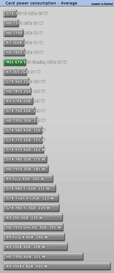 power_average-mihangame