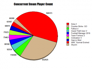 steam-record